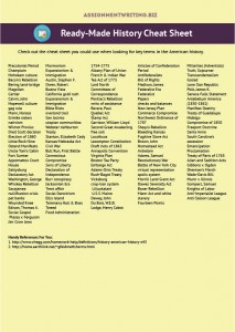 history cheat sheet