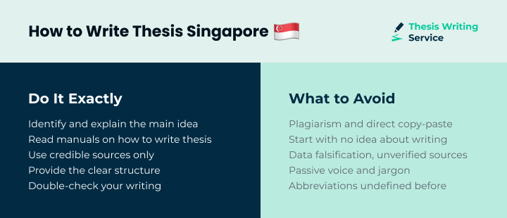 how to write thesis how to write thesis